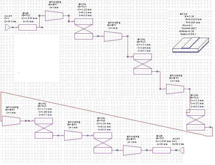 1GHz Hairpin BPF design circuit