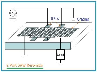 2 port SAW resonator