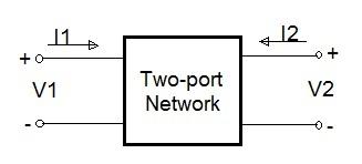 2 port parameters