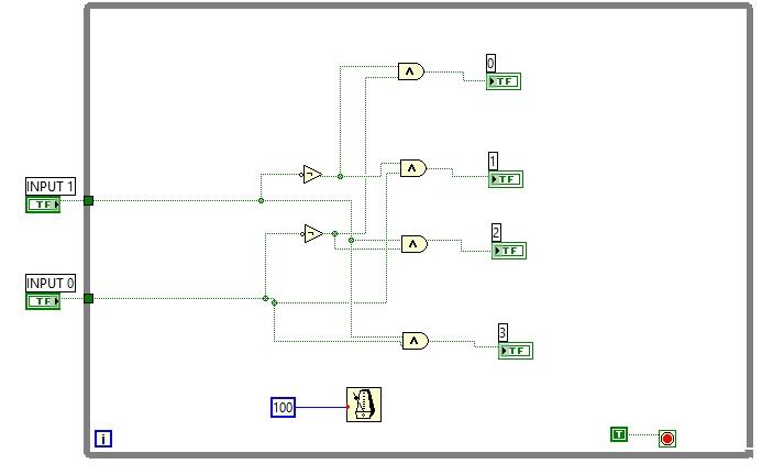 2 to 4 decoder labview vi block diagram