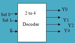 2 to 4 decoder schematic