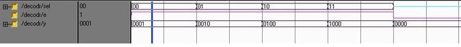 2 to 4 decoder simulation result