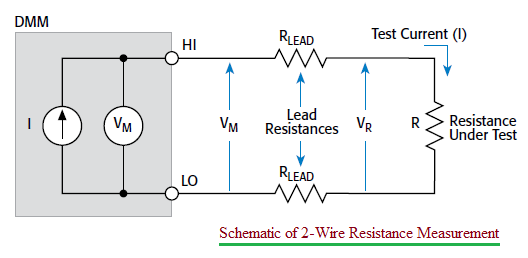 Schematic of 2 wire resistance measurement