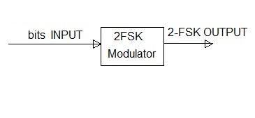 2FSK modulation