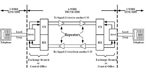 2W 4W telephone hybrid circuit