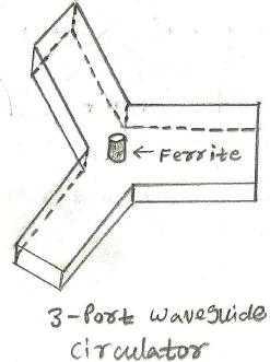 3 port circulator