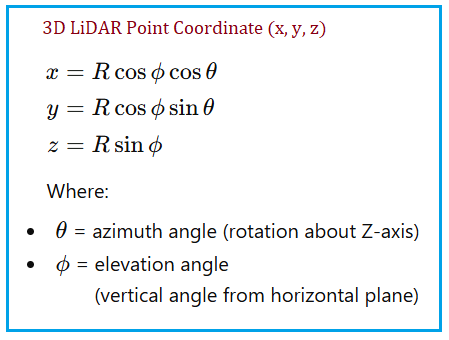 3D LiDAR Point Coordinate Formula