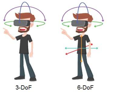 3DoF vs 6DoF