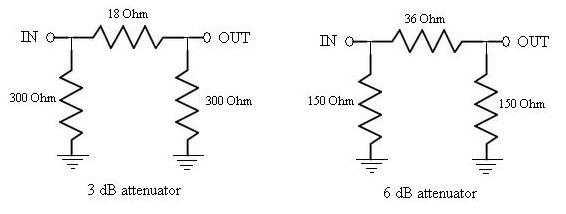 rf attenuators,3dB and 6dB