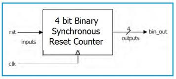 IIP2 Calculator: Calculate 2nd Order Intercept Point (IP2) | RF ...