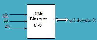 4 bit binary to gray counter converter