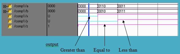 4-bit Comparator Simulation Result