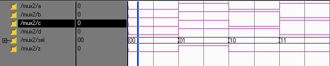 4 to 1 multiplexer simulation result