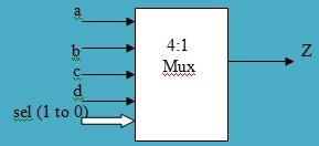 4 to 1 multiplexer symbol