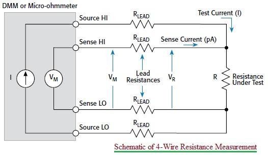 Schematic of 4 wire resistance measurement