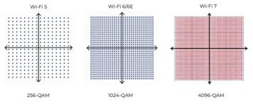 Wi-Fi 7 (802.11be) MCS Table | RF Wireless World