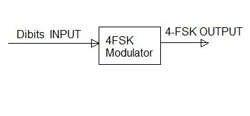 4FSK modulation