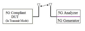ACPR vs. ACLR: Understanding Adjacent Channel Power Ratio | RF Wireless World