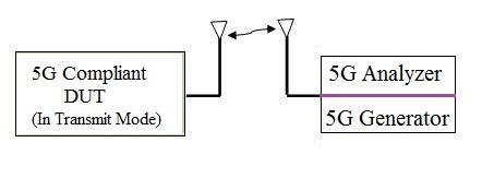 5G Analyzer