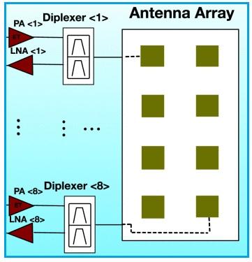 5G diplexer in 5G beamforming module of 5G phone