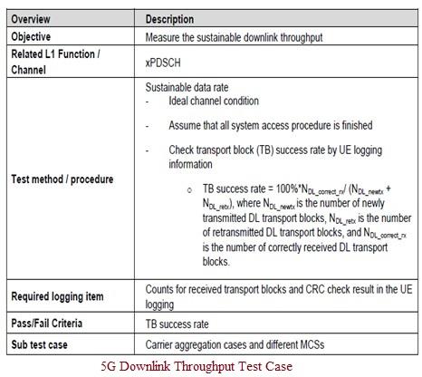 5G Downlink Throughput