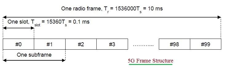 5G Frame Structure