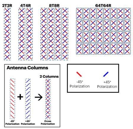 5G Massive MIMO Antenna Array