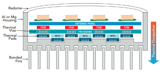 5G Massive MIMO antenna radome