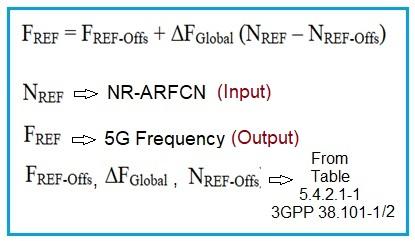 5G NR ARFCN to Frequency conversion