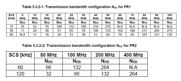 5G NR BS Channel Bandwidths