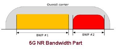 5G NR Bandwidth Part