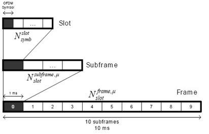 5G NR Frame structure image