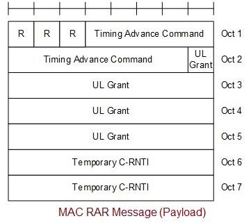 5G NR MAC RAR Message