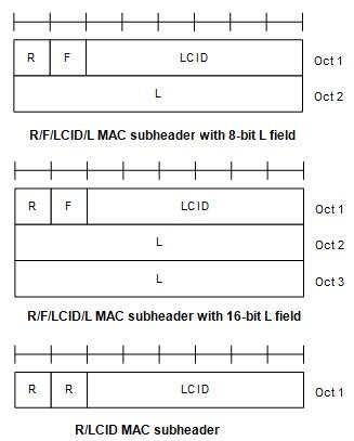 5G NR MAC subheader types
