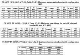 N41 5G Bands : n28, n5, n41, n78, n79, n258 and n261 differences | RF ...