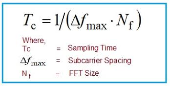 5G NR MCS and TBS Tables Explained | RF Wireless World