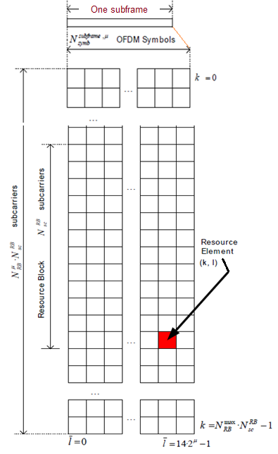 5G NR RBs per subframe