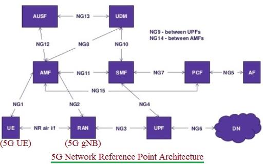 Insert Network Reference MPLS Network Tutorial: Labels, Frames, and Architecture | RF Wireless World
