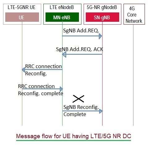 5G NR SgNB Reconfiguration Complete