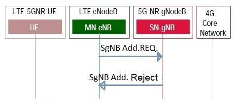 5G NR SgNB addition reject