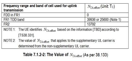 5G NR TA offset