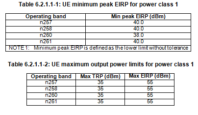 5G NR UE Power Class 1