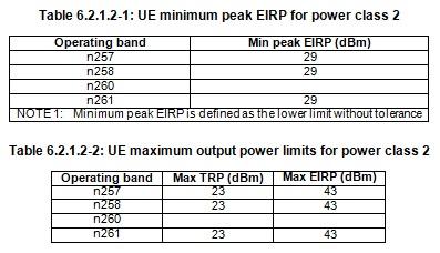 5G NR UE Power Class 2
