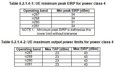 5G NR UE Power Class 4