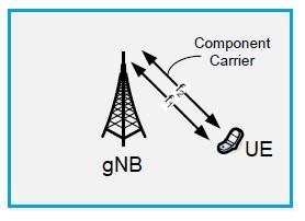 5G NR carrier aggregation