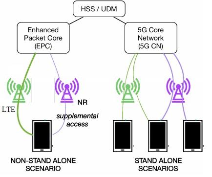 5G architecture
