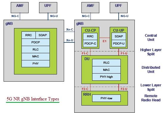 Modem Asro 5G Network Equipment Manufacturers: Modem, Base Station, RAN & Core ...