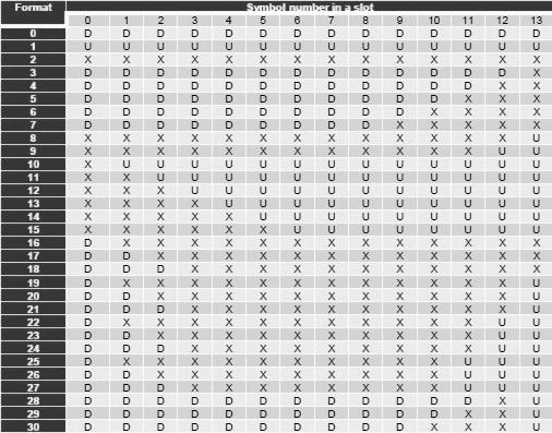 5G NR slot formats-1