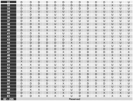 5G NR slot formats-2