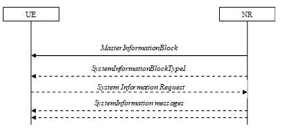 5G NR system information acquisition